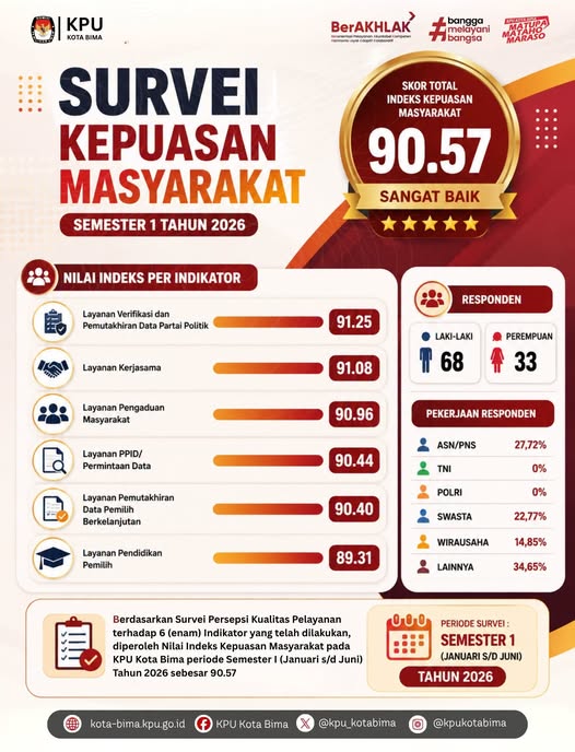 SEMESTER I TAHUN 2026